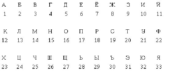 пример разброса