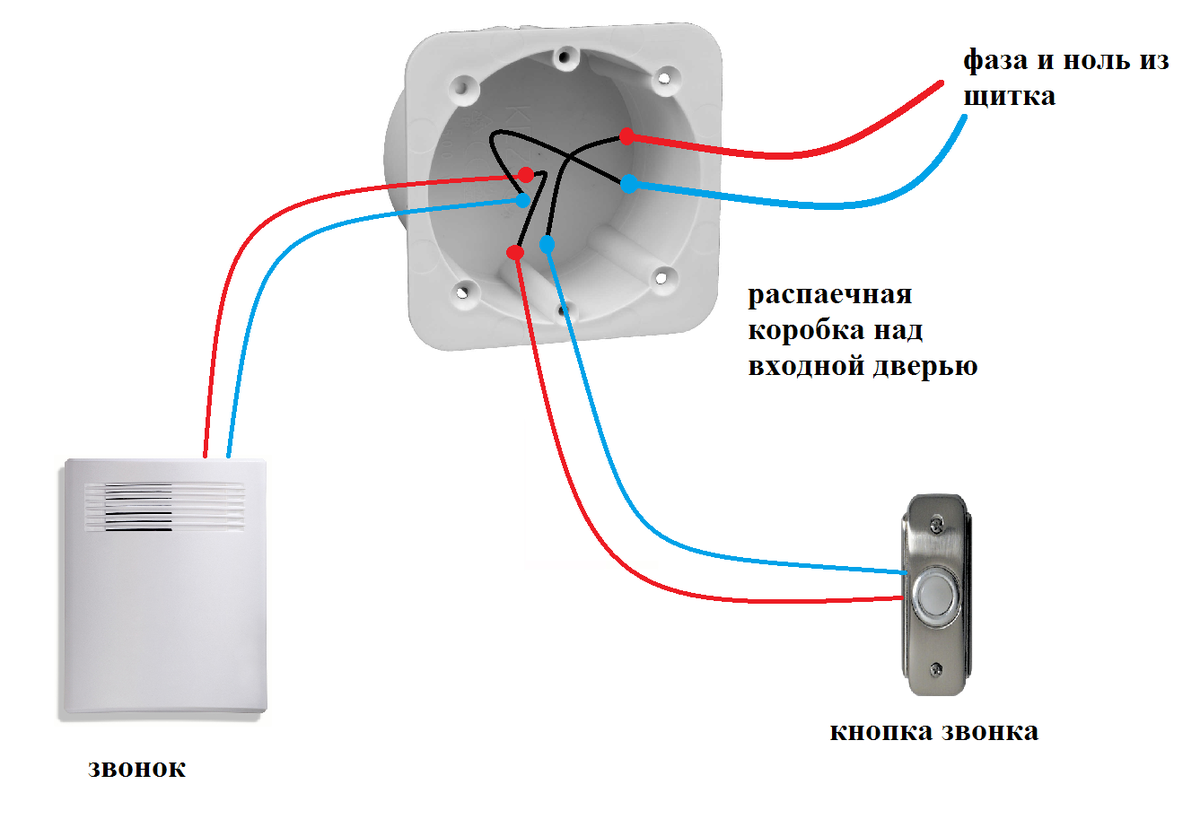 Как подключить дверной звонок 2 провода Как подключить дверной звонок: 4 варианта на все случаи жизни ASUTPP Дзен