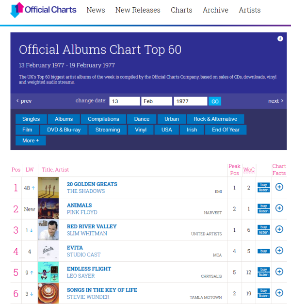 Скриншот страницы https://www.officialcharts.com/charts/albums-chart/19770213/7502/