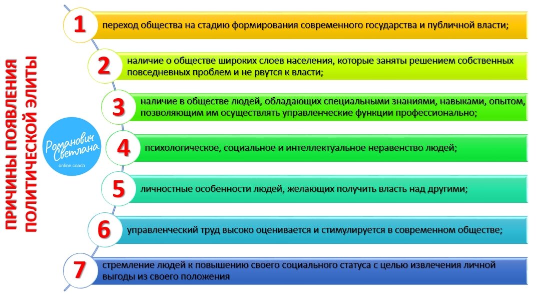 Рисунок 1. Материал из методических рекомендаций автора