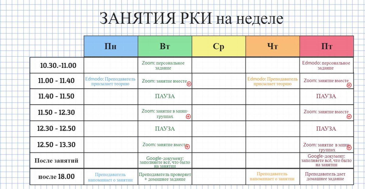 Занятия проходили согласно расписанию. Длительность урока в Америке. Сколько длятся уроки в Америке. Сколько идет урок в Америке. Сколько идет каждый этап по времени на уроке.