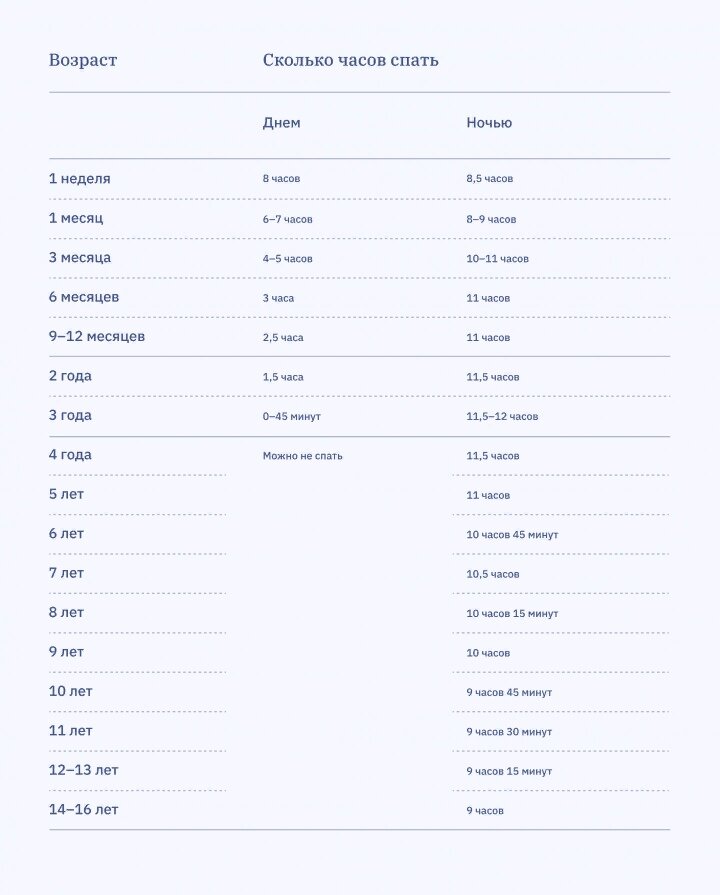 Создать карусель             Добавьте описание