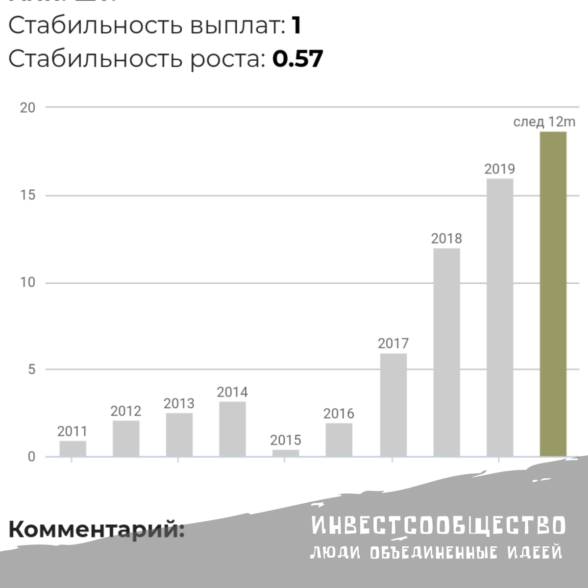 На основе доход. ру