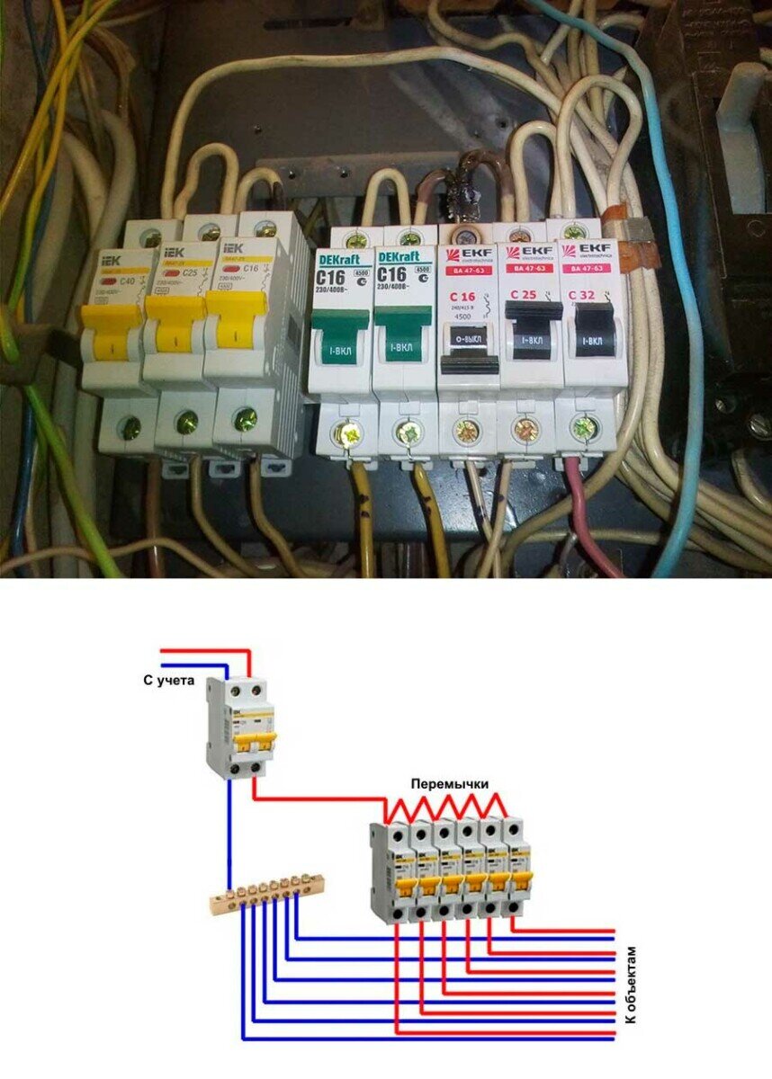 Как самому собрать электрический щиток – пошаговое руководство | ElektrikEx  | Дзен