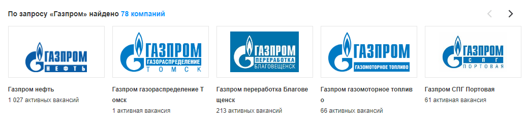 Пао газораспределение