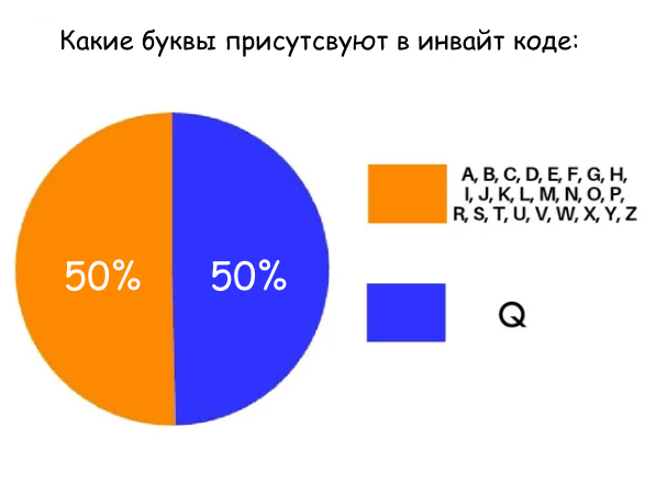 Мем в Among Us