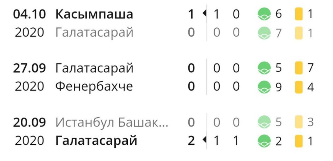 Последние матчи Галатасарая