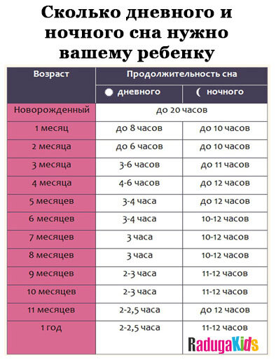 Почему ребенок плохо спит ночью в 1 год?