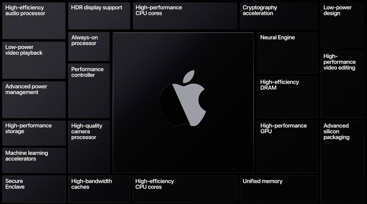 apple.com
