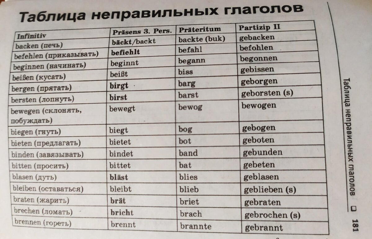 Неправильные глаголы немецкого языка - 3 формы с переводом | Немецкий  сообща (DM) | Дзен