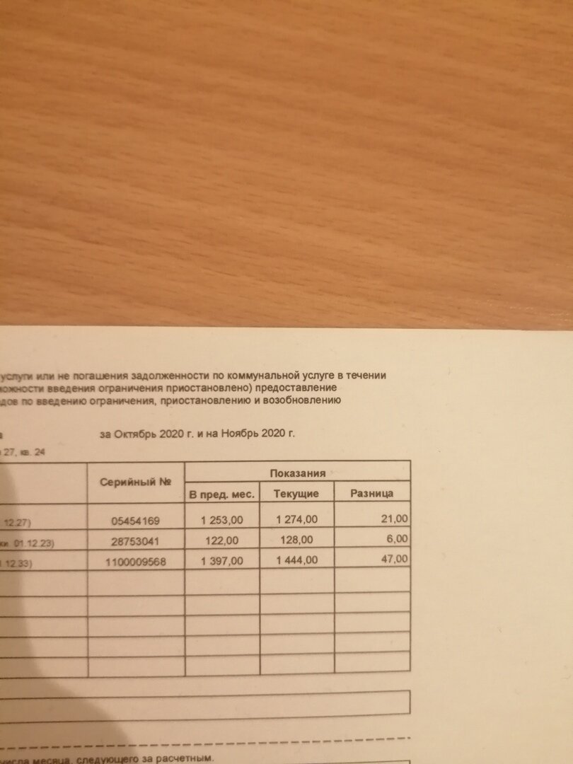 Вот такая платежка мне прилетела за первый месяц проживания в однокомнатной квартире. Хоть я и соблюдал все правила и показания отправлял раньше срока, итоговая сумма получилась приличной. Фото автора