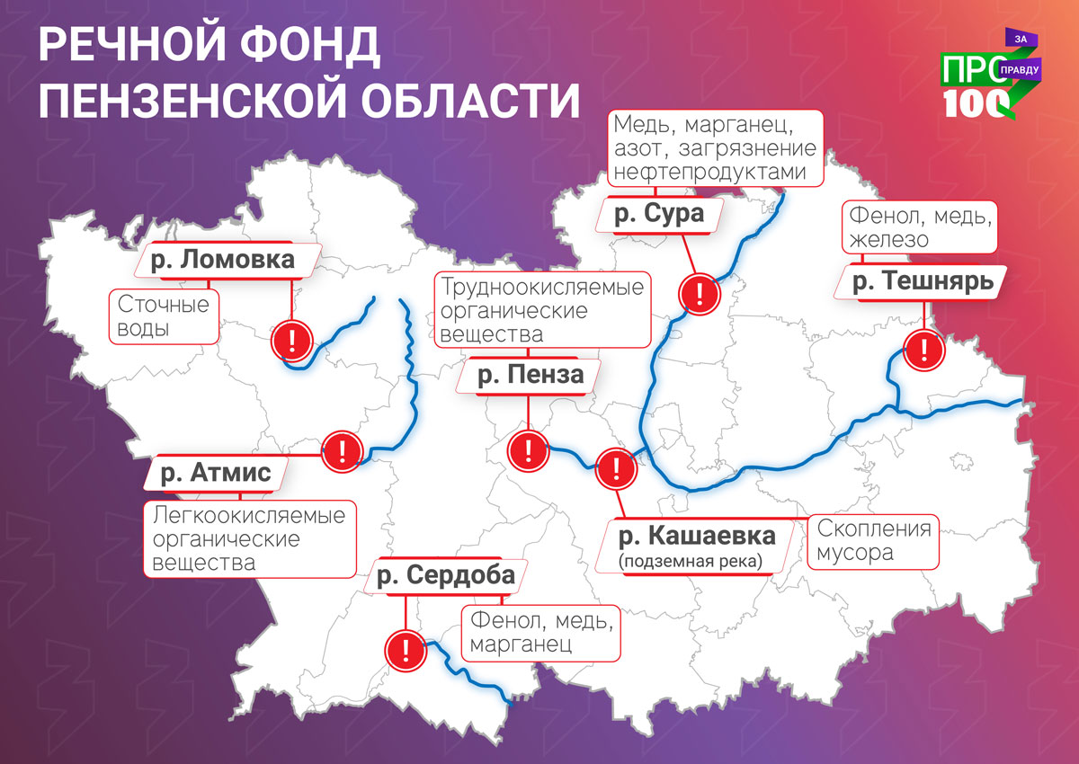 Пензенская область анализ. Река Кашаевка Пенза. Река Тешнярь Пензенская область. Подземные реки Пензы. Река Пенза на карте Пензенской области.