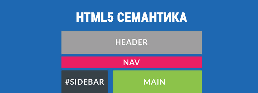 Tag main. Семантическая разметка html. Семантика html5. Семантические элементы html. Семантическая структура страницы html5.
