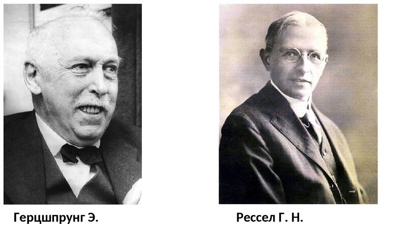 Герцшпрунг и Рассел