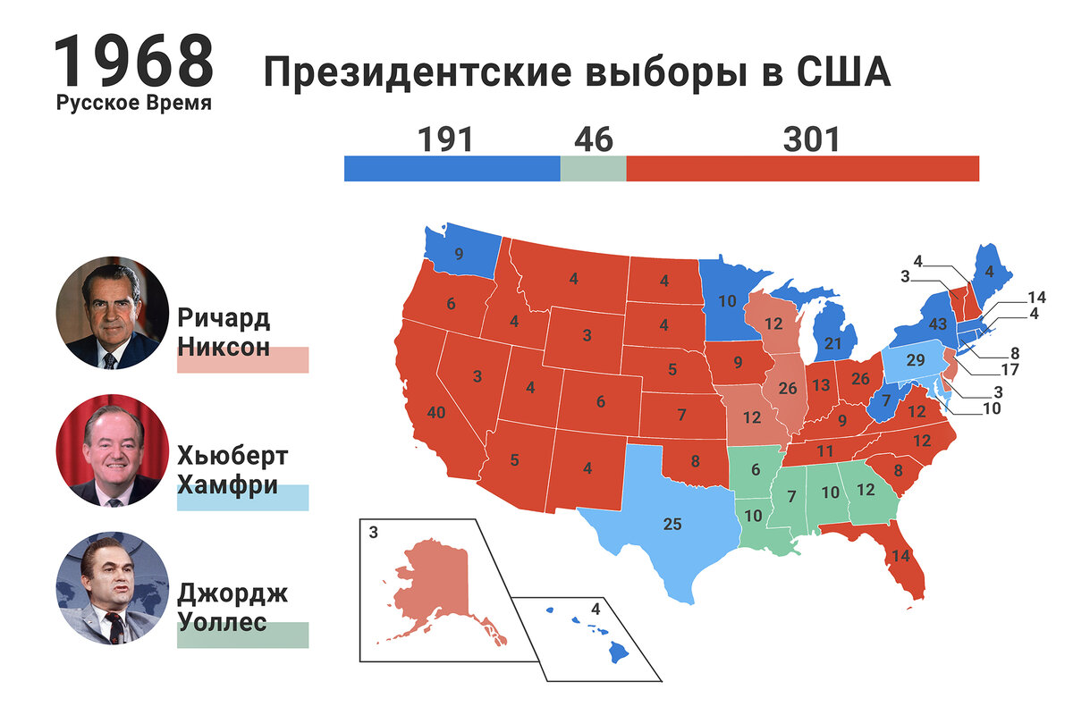 Почему трамп лучше. Штаты за Трампа 2024.