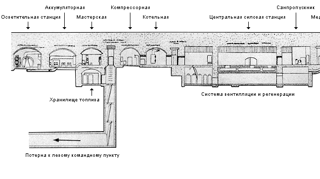 Вот так это место выглядело в разрезе. Источник: Иванов В.Б. Тайны Севастополя. 