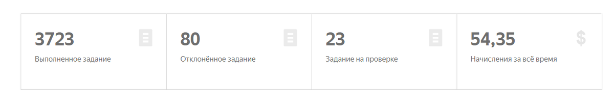 Статистика на сайте 54.35 долларов- 4018,52 руб