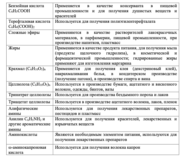 Органические вещества и их применение. Применение органических веществ таблица для ЕГЭ. Применение веществ ЕГЭ химия. Применение веществ ЕГЭ химия таблица. Качественные реакции органических соединений ЕГЭ.