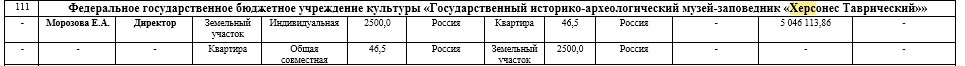 Скриншот сведений, опубликованных на сайте Минкульта