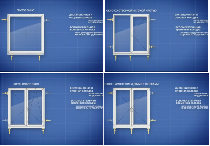 Схема монтажа пластикового окна