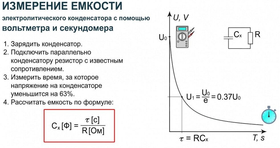 Утечка конденсаторов