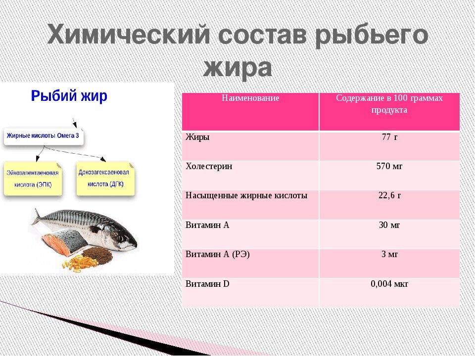 Состав рыбы. Состав рыбьего жира химический состав. Рыбий жир состав. Рыбий жир состав таблица. Рыбий жир химический состав.