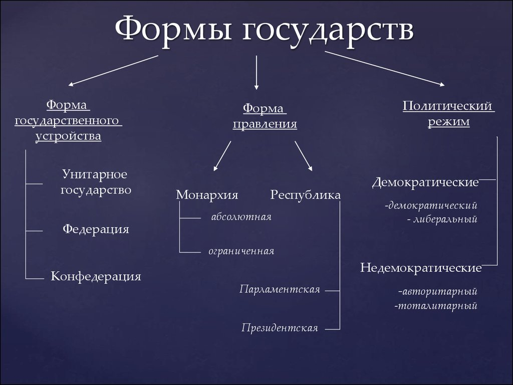 Устройство государства признаки государства