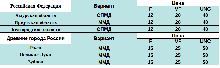 Таблица выпуска бтиметаллических 10 рублей 2016 года