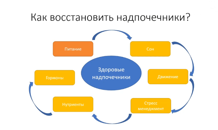 7 СОВЕТОВ, КАК ПОБЕДИТЬ УСТАЛОСТЬ