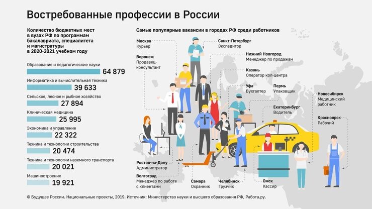 Источник Яндекс.Картинки https://yandex.ru/images/