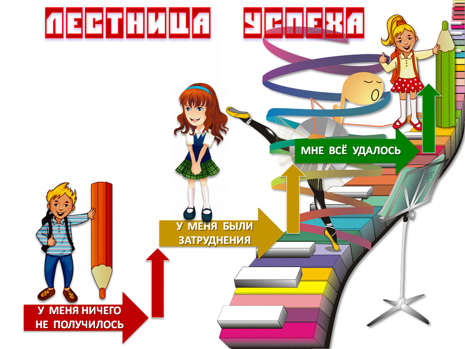 Не «отбрасывайте», как вам кажется, малоэффективный учебный материал. Он – тоже ключ к вашему успеху. Источник: blob:https://zen.yandex.ru/6c1daa6d-1261-4711-b714-cfe9d0c6e6c0