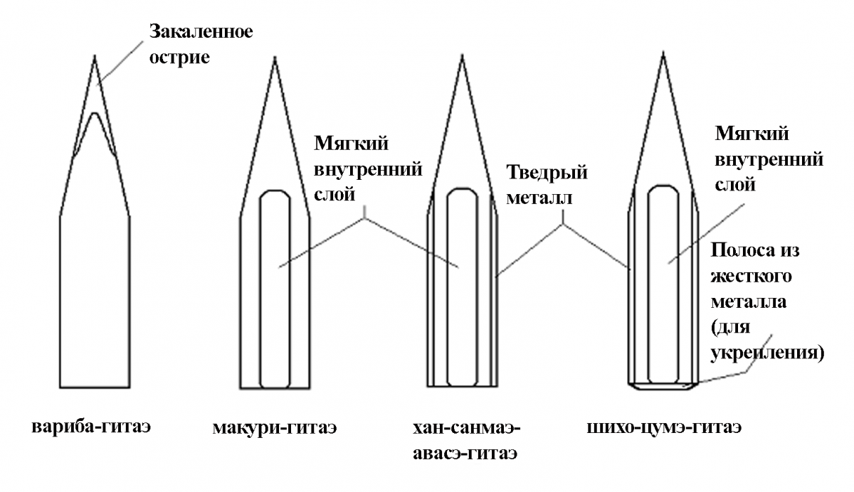 Ответы на сканворд АиФ № 44 2023 год