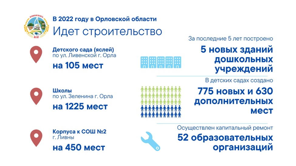 Пособия орловская область