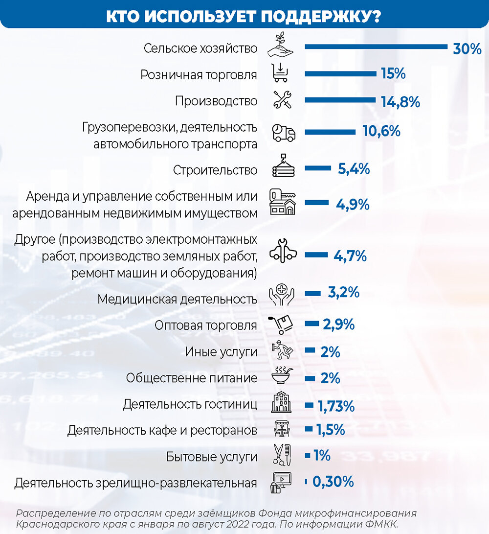    инфографика для материала Фото: АиФ-Юг/ Ольга Щеголькова