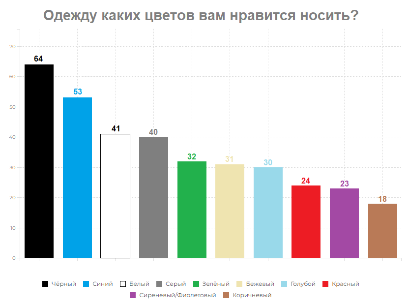 любимые цвета мужчин. самый приятный цвет для человека. любимые цвета мужчин и женщин. любимые цвета мужчин и женщин. цвета которые нравятся мужчинам.
