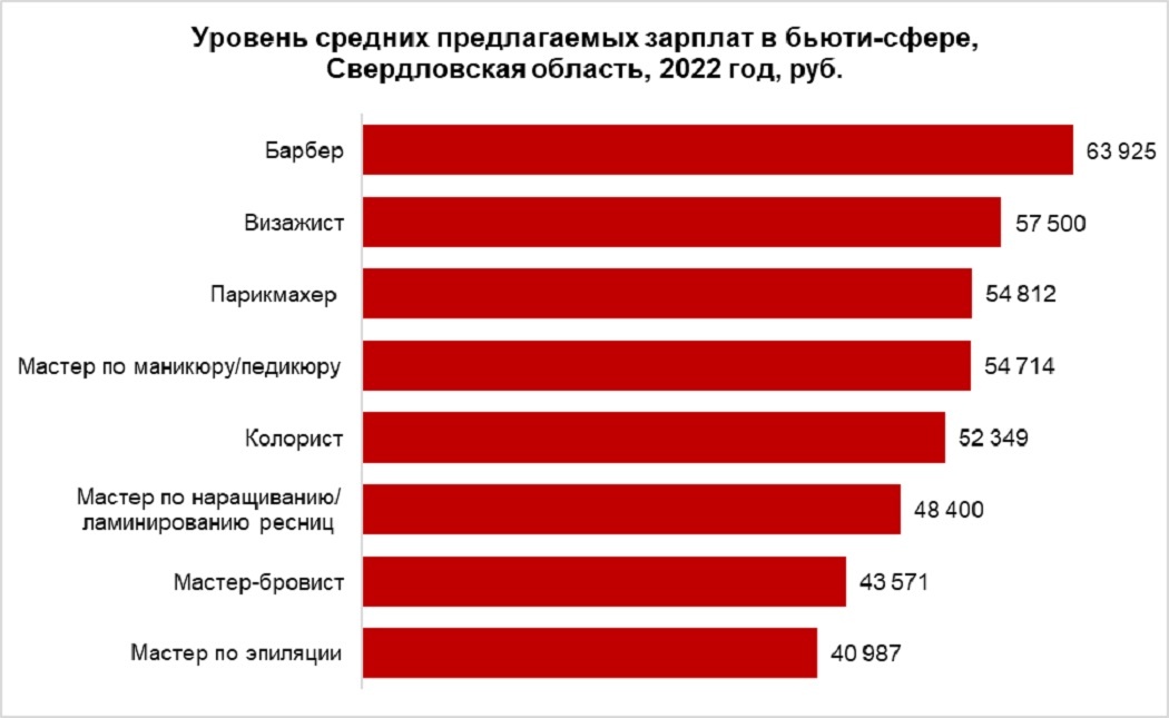 По данным платформы онлайн-рекрутинга hh.ru Александр Аникин  📷
