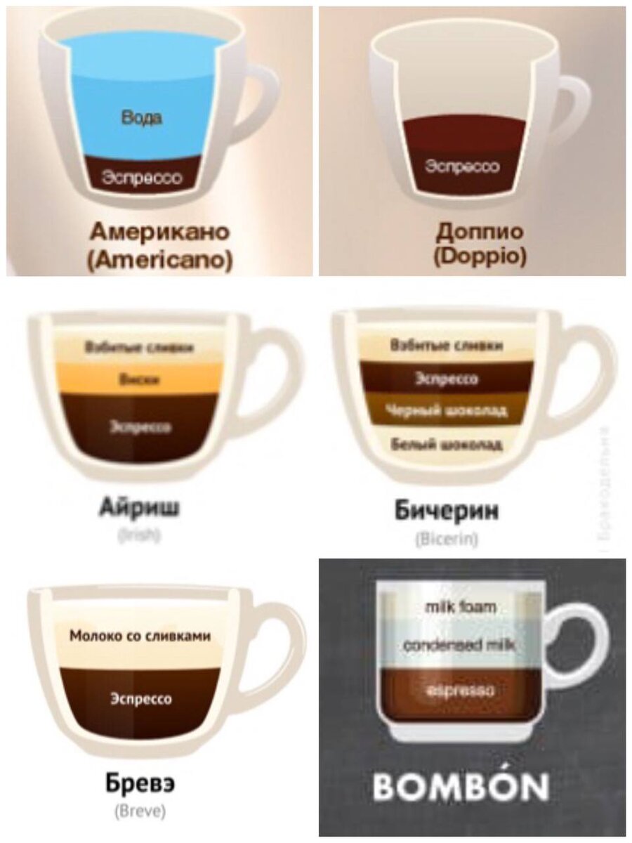 кофейные напитки