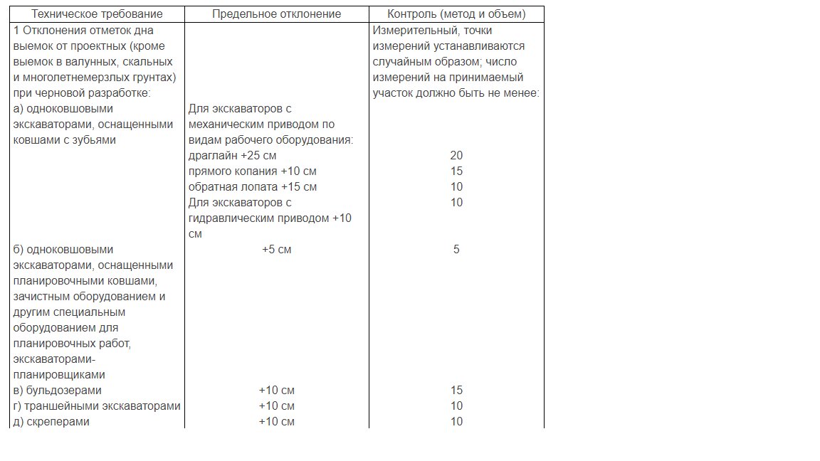 Листай галерею