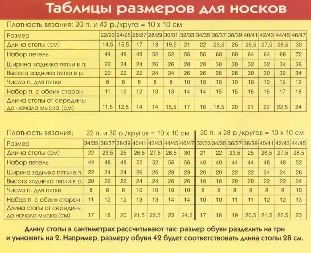 Вязание спицами таблица размеров