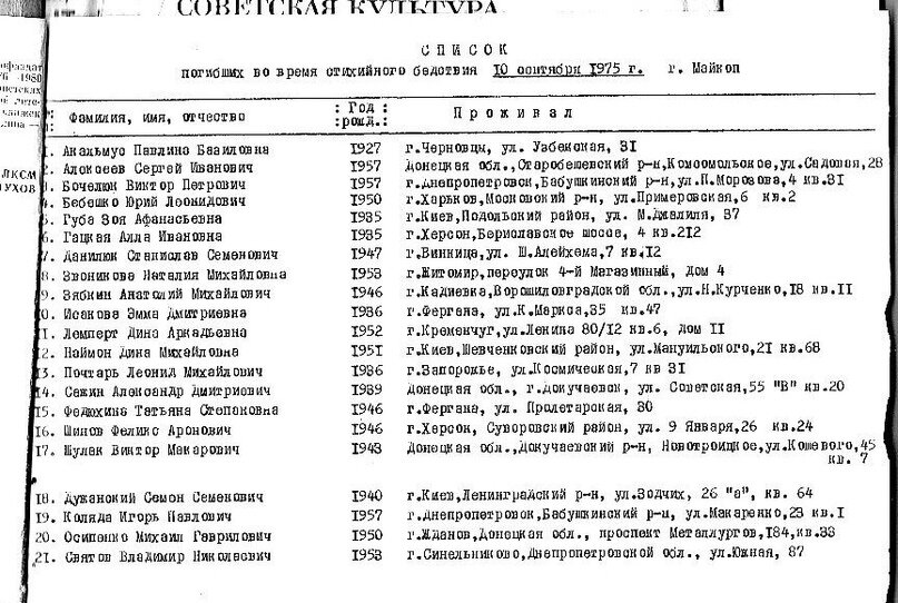 Катастрофа турпохода идиотов