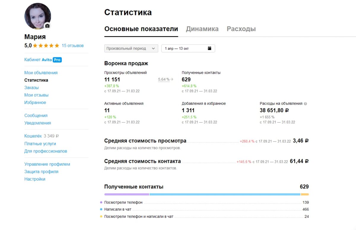 Кейс продвижение косметолога на Авито