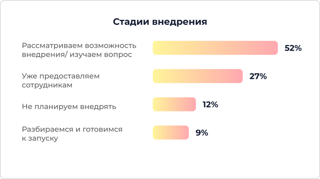 
Гибкие льготы становятся всё более популярным инструментом мотивации и удержания персонала. И основная причина этого — новые постковидные форматы работы: удалёнка и гибрид с удалёнкой. Практика работы не из офиса только набирает популярность, а значит, самое время начать выстраивать систему мотивации сотрудников, работающих из разных точек страны.
