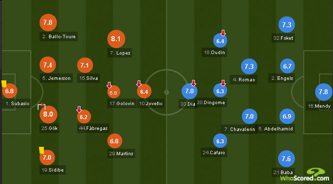 статистика игроков в матче "Монако" - "Реймс" / whoscored.com