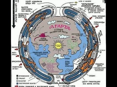                Полая Земля в представлении некоторых фантазёров. youtube.com.