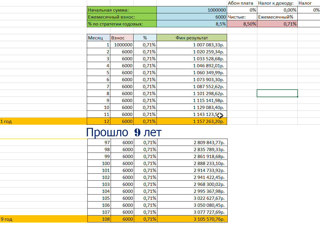 Калькулятор накоплений денег. Копилка схема на 300000. 250 Тысяч за год копилка таблица. Как накопить 200000 рублей за год при маленькой зарплате схема. Копилка на 150000 рублей таблица.