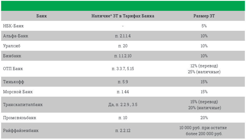 Т банк тарифы на телефон. Тарифы банка. Тарифы банка это кратко. Заградительный тариф. Заградительный тариф банка что это значит.