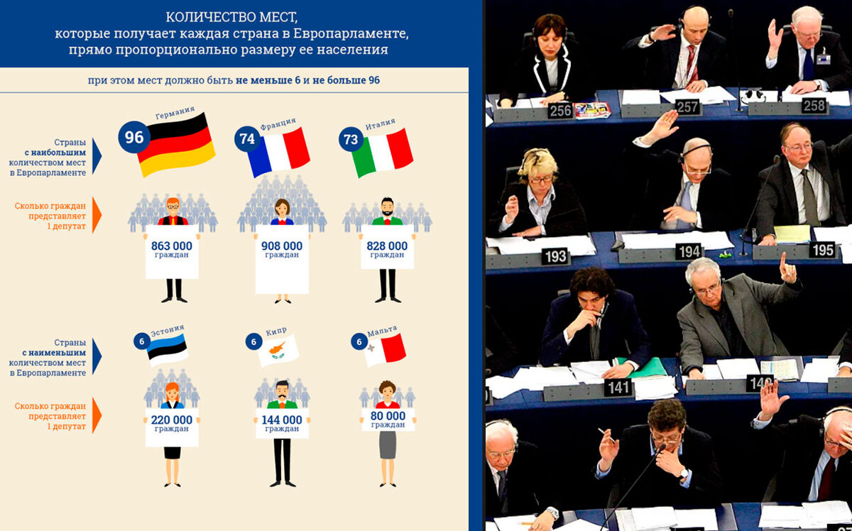 Количество депутатов в странах. Европарламент состав. Средняя зарплата депутата. Зарплата депутатов к минимальной. Количество депутатов по странам.