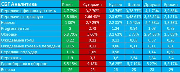 Источник: СБГ Зенит