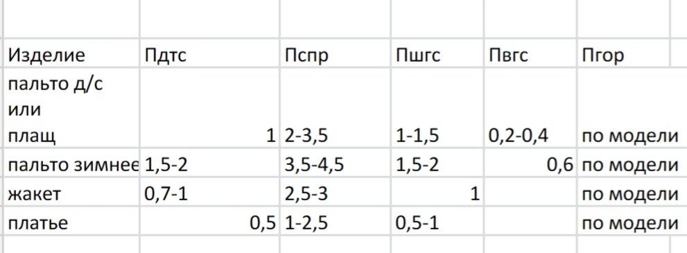 Примечание: меньшее значение для тонких тканей, а большее значение для толстых тканей.