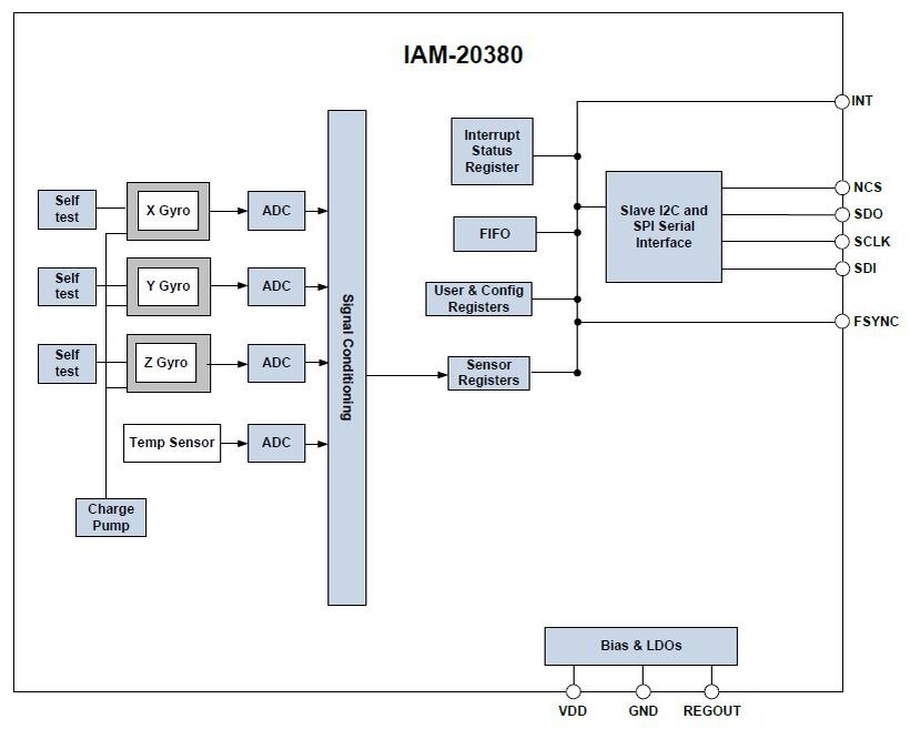 
Рис 1. Структурная схема IAM-20380